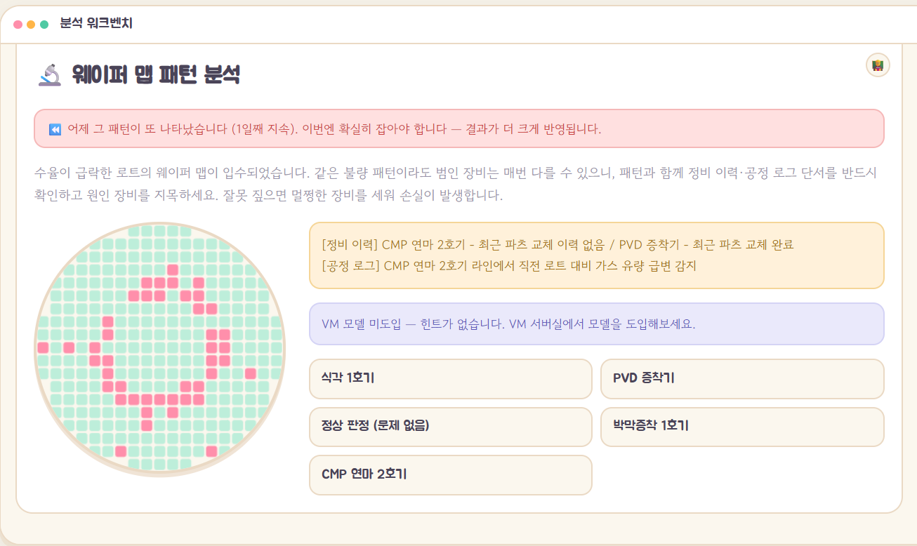 수율 엔지니어의 하루 — 웨이퍼맵 패턴 분석 업무 화면