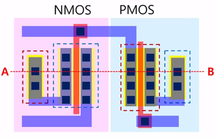 CMOS 레이아웃