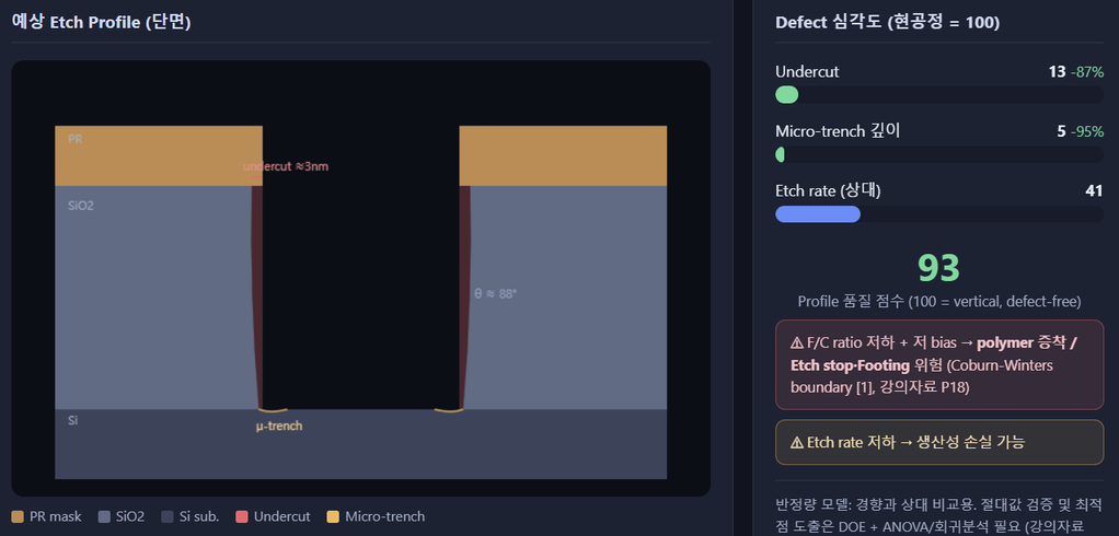 Etch Profile 결함 최소조건 시뮬레이션