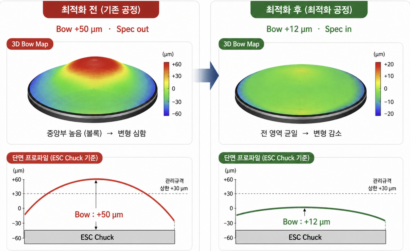 최적화 전후 3D Bow Map 비교
