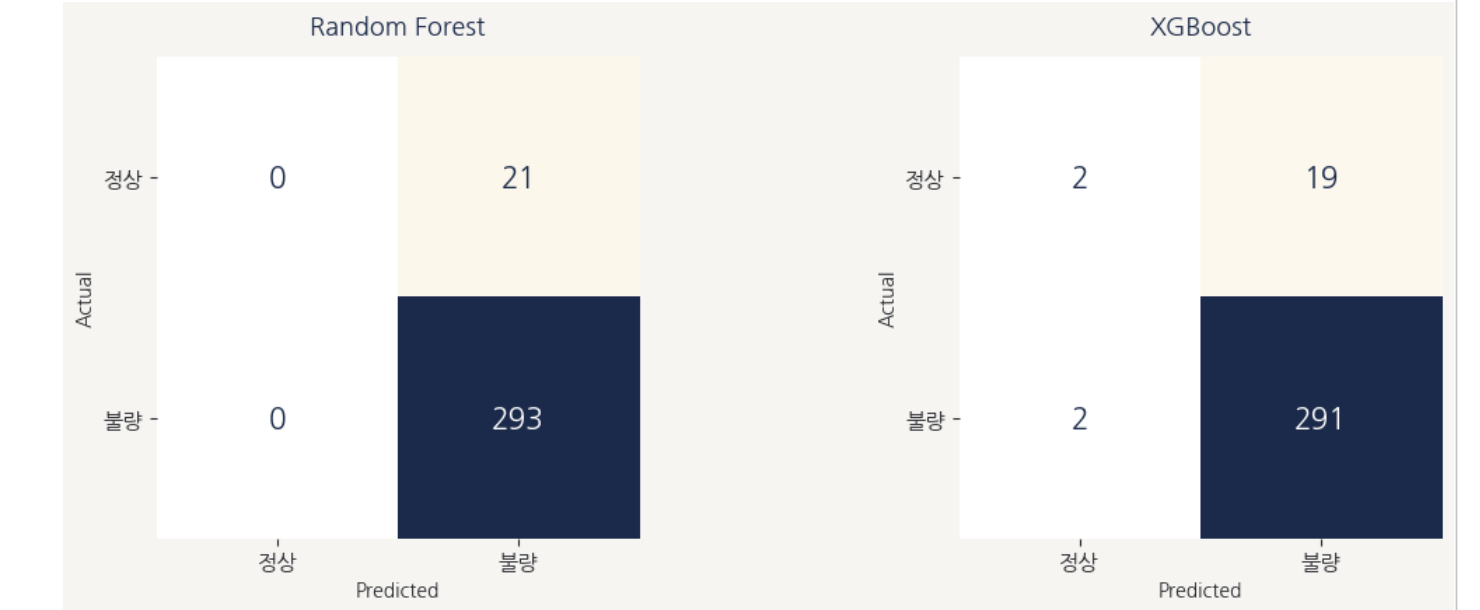 Random Forest vs XGBoost Confusion Matrix 비교